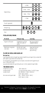 Preview for 64 page of ANSMANN COMFORT PLUS Operation Manual