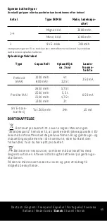 Preview for 65 page of ANSMANN COMFORT PLUS Operation Manual