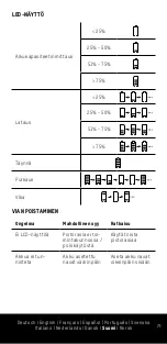 Preview for 71 page of ANSMANN COMFORT PLUS Operation Manual