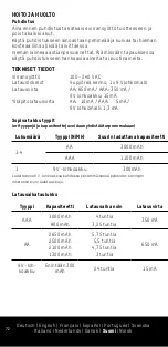 Preview for 72 page of ANSMANN COMFORT PLUS Operation Manual