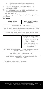 Preview for 77 page of ANSMANN COMFORT PLUS Operation Manual