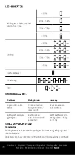 Preview for 78 page of ANSMANN COMFORT PLUS Operation Manual