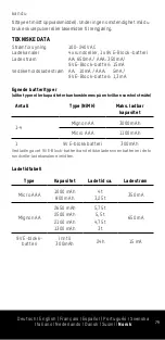 Preview for 79 page of ANSMANN COMFORT PLUS Operation Manual