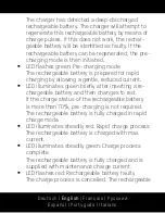 Preview for 14 page of ANSMANN POWERLINE 4 SMART Manual