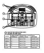 Preview for 6 page of ANSMANN POWERLINE 5 MOBIL Operating Instructions Manual