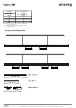 Preview for 2 page of Ansorg Simpless SNM 06SNM Series Installation Manual