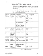 Preview for 161 page of Ansul AUTOPULSE IQ-301 Installation, Operation And Maintenance Manual