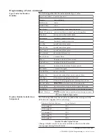 Preview for 12 page of Ansul AUTOPULSE IQ-396X Programming Manual