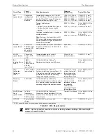 Preview for 68 page of Ansul AUTOPULSE IQ-636X-2/E Installation Manual