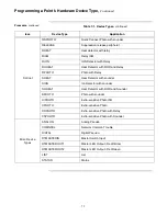 Предварительный просмотр 105 страницы Ansul AutoPulse Z-28 Instructions Manual