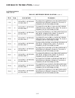 Предварительный просмотр 172 страницы Ansul AutoPulse Z-28 Instructions Manual