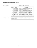 Предварительный просмотр 180 страницы Ansul AutoPulse Z-28 Instructions Manual