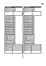 Предварительный просмотр 19 страницы Ansult 416120 Operating Instructions Manual