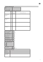 Предварительный просмотр 37 страницы Ansult 416120 Operating Instructions Manual