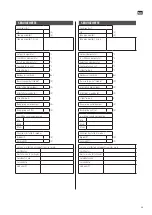 Предварительный просмотр 39 страницы Ansult 416120 Operating Instructions Manual