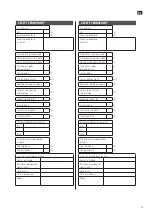 Предварительный просмотр 61 страницы Ansult 416120 Operating Instructions Manual