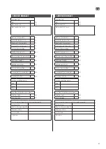 Предварительный просмотр 83 страницы Ansult 416120 Operating Instructions Manual