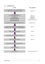 Предварительный просмотр 14 страницы Answer Drives GT3000 Hardware & Software Manual