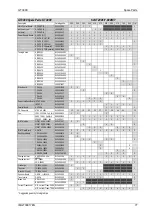 Предварительный просмотр 89 страницы Answer Drives GT3000 Hardware & Software Manual