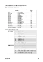 Предварительный просмотр 93 страницы Answer Drives GT3000 Hardware & Software Manual