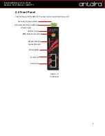 Preview for 8 page of ANTAIRA AMS-2111 Series User Manual