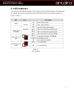 Preview for 9 page of ANTAIRA AMS-2111 Series User Manual