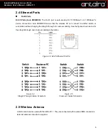 Preview for 10 page of ANTAIRA AMS-2111 Series User Manual