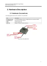 Preview for 9 page of ANTAIRA APX-5700 User Manual