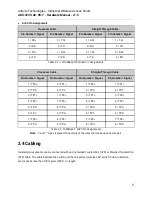 Preview for 10 page of ANTAIRA ARX-7235-AC-PD-T Hardware Manual