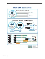 Preview for 8 page of ANTAIRA EVC-3001 User Manual