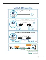 Preview for 9 page of ANTAIRA EVC-3001 User Manual