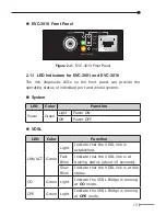 Preview for 15 page of ANTAIRA EVC-3001 User Manual