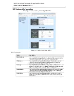 Preview for 14 page of ANTAIRA FCN-3112SC User Manual