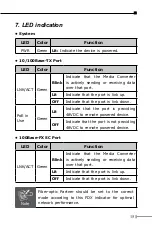 Preview for 15 page of ANTAIRA FCU-1802P Series User Manual