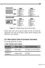 Preview for 19 page of ANTAIRA FCU-1802P Series User Manual