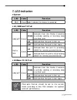 Preview for 15 page of ANTAIRA FCU-1802Px User Manual