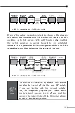 Preview for 15 page of ANTAIRA FCU-280 Series User Manual