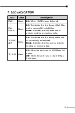 Preview for 19 page of ANTAIRA FCU-280 Series User Manual