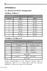 Предварительный просмотр 20 страницы ANTAIRA FCU-2805P-SFP User Manual