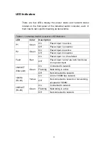 Preview for 12 page of ANTAIRA IMC-1000A-SFP User Manual