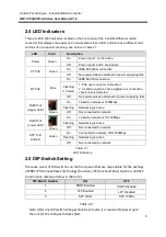 Preview for 9 page of ANTAIRA IMP-C1000-SFP-bt Series User Manual