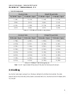 Preview for 11 page of ANTAIRA INJ-C200G-bt-T Hardware Manual