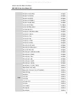 Preview for 65 page of ANTAIRA LMP-0500 Series User Manual