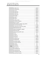 Preview for 66 page of ANTAIRA LMP-0500 Series User Manual