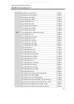 Preview for 68 page of ANTAIRA LMP-0500 Series User Manual