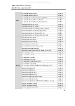 Preview for 69 page of ANTAIRA LMP-0500 Series User Manual