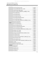 Preview for 70 page of ANTAIRA LMP-0500 Series User Manual