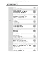 Preview for 71 page of ANTAIRA LMP-0500 Series User Manual