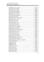 Предварительный просмотр 68 страницы ANTAIRA LMP-0501-24 Series User Manual