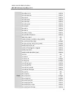 Предварительный просмотр 69 страницы ANTAIRA LMP-0501-24 Series User Manual